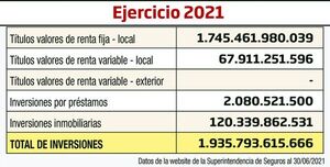 Inversiones financieras en el seguro - Económico - ABC Color