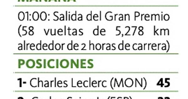 La Nación / Leclerc, delante de Verstappen