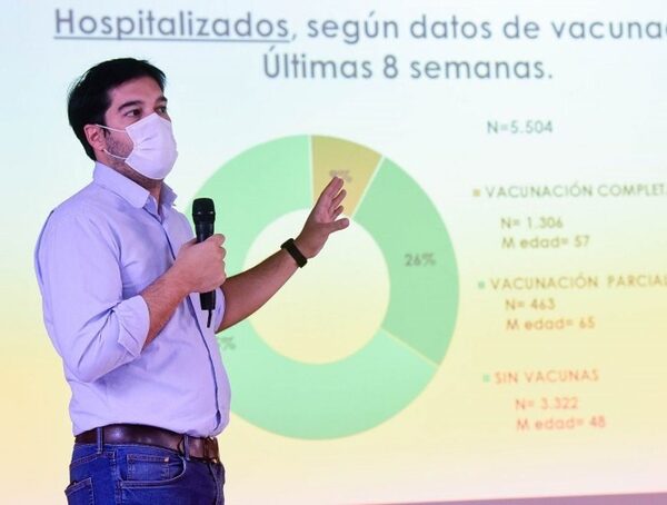 Director de Vigilancia de la Salud: "debemos aprender a convivir con el Covid" · Radio Monumental 1080 AM