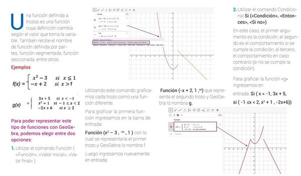 Representación gráfica de funciones con GeoGebra (2) - Escolar - ABC Color