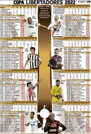 Boca, a levantar cabeza en la Libertadores - Fútbol - ABC Color