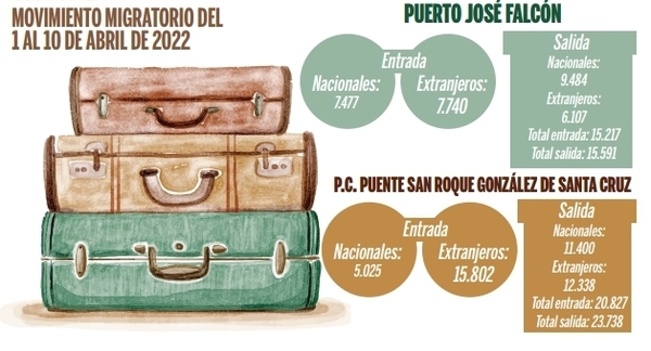 Semana Santa se vive con alto flujo de viajes - El Independiente