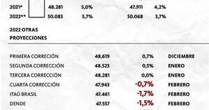 La Nación / Así nos ve el FMI