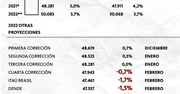 La Nación / Así nos ve el FMI