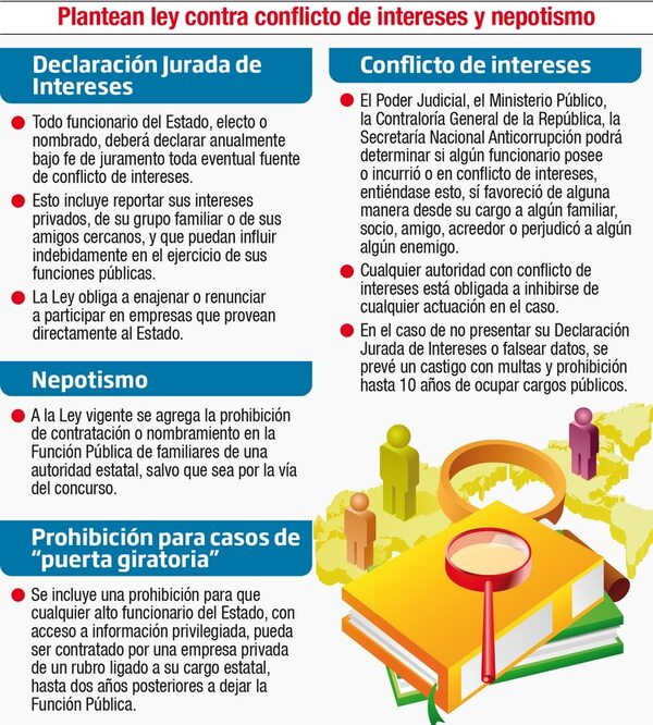 Plantearán una sesión extra para tratar ley de conflicto de intereses - Nacionales - ABC Color