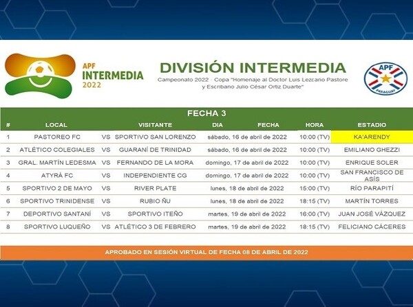 Cambio de escenario: Pastoreo FC vs. Sp. San Lorenzo - APF