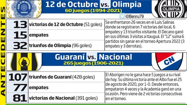 El torneo local se abre paso con dos partidos - Fútbol - ABC Color