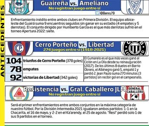 Recargada cartelera dominical - Fútbol - ABC Color