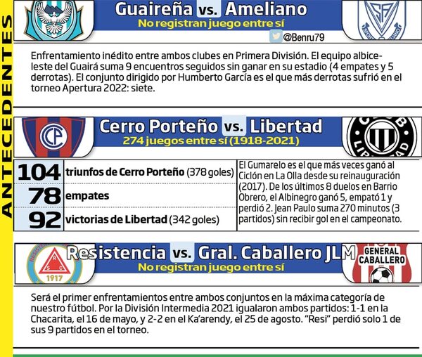 Recargada cartelera dominical - Fútbol - ABC Color