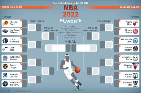 El orbe está vibrando con los playoffs de la NBA - Polideportivo - ABC Color