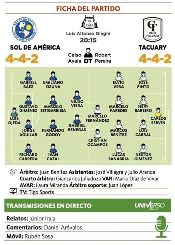 Versus / Sol de América y Tacuary vuelven a encontrarse luego de 9 años y 4 meses - PARAGUAYPE.COM