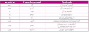 Verbo to be - forma interrogativa - Escolar - ABC Color