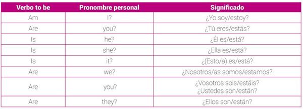 Verbo to be - forma interrogativa - Escolar - ABC Color