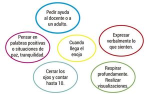 Neurociencias (10) - Escolar - ABC Color