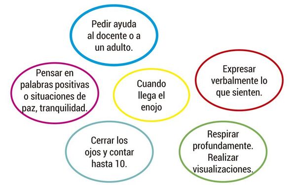 Neurociencias (10) - Escolar - ABC Color