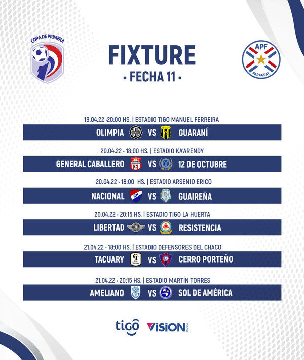 Se juega desde hoy la última fecha primera rueda del Torneo Apertura - .::Agencia IP::.