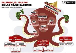 Diario HOY | “Palumbo", el pulpo de las adjudicaciones del Estado, en la mira