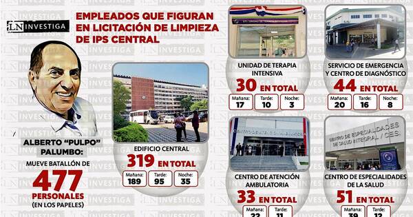 La Nación / “Pulpo” amigo figura con 477 limpiadores que no se ven en los pasillos del IPS