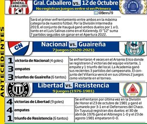 Avanza sin pausa el torneo con tres partidos hoy - Fútbol - ABC Color