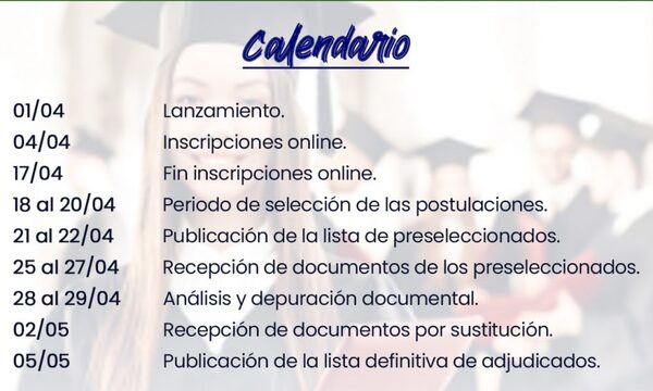 2500 estudiantes se inscribieron para lasbecas de la Gobernación de Alto Paraná – Diario TNPRESS