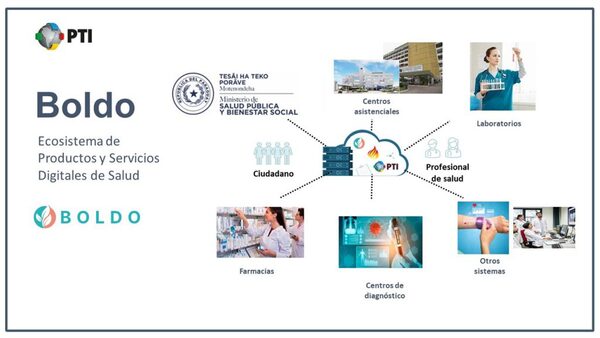 PTI desarrolla plataforma de servicios digitales para el área de la salud - La Clave