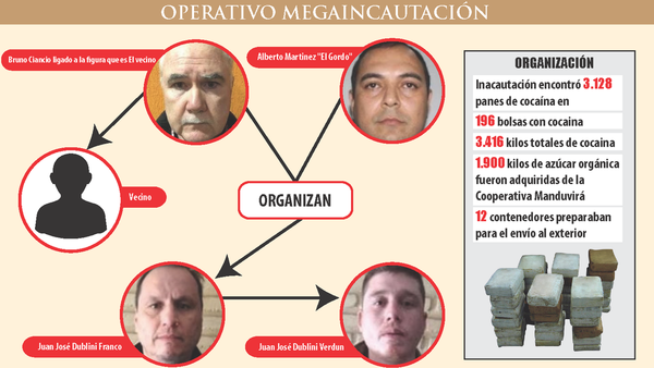 Organización de megacarga de cocaína preparaba mayor golpe