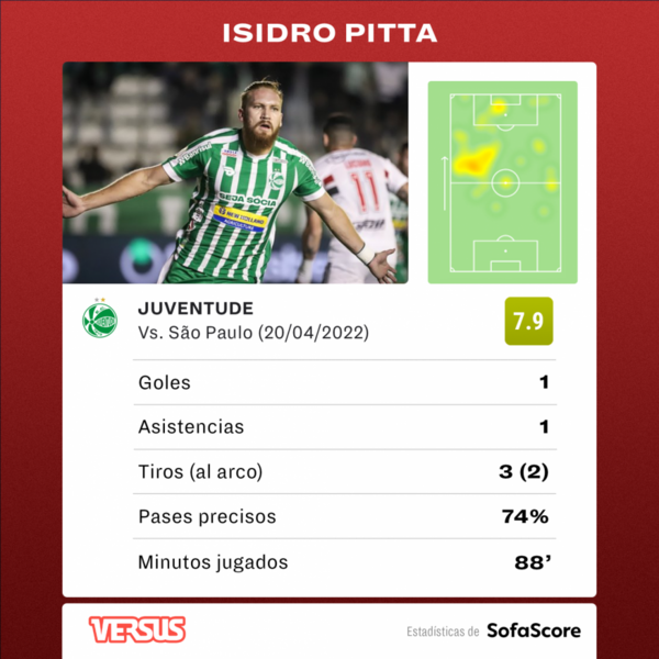 Versus / Golazos de Pitta y Ruiz en el empate de Juventude ante el São Paulo - PARAGUAYPE.COM