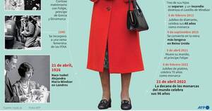 La Nación / La reina Isabel II cumplió ayer sus 96 años de vida