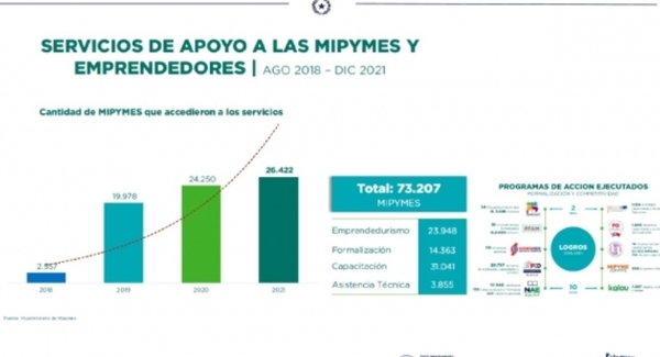 En workshop se analizó el acceso al crédito y formalización de las Mipymes