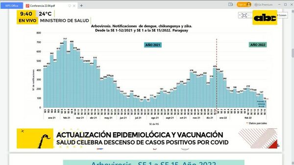 Actualización epidemiológica y vacunación - ABC Noticias - ABC Color