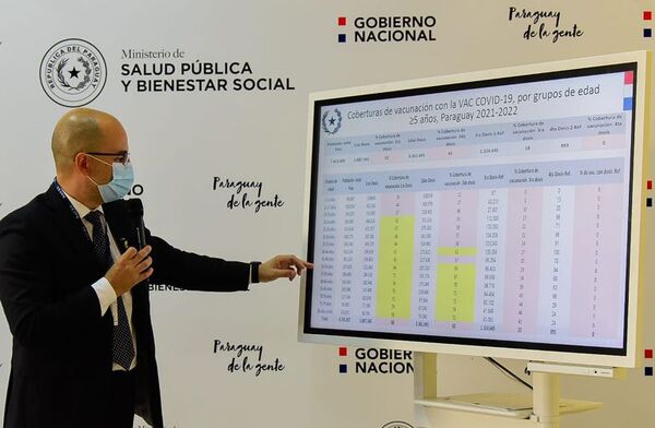 Vacunas antiCOVID: preocupa baja cobertura de esquema completo en personas de 30 a 54 años - Nacionales - ABC Color
