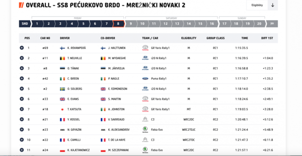 Versus / Un imparable Rovanperä manda en la etapa 1 en Croacia - PARAGUAYPE.COM