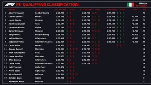 Versus / Verstappen consigue en Imola su primera pole en 2022 - PARAGUAYPE.COM
