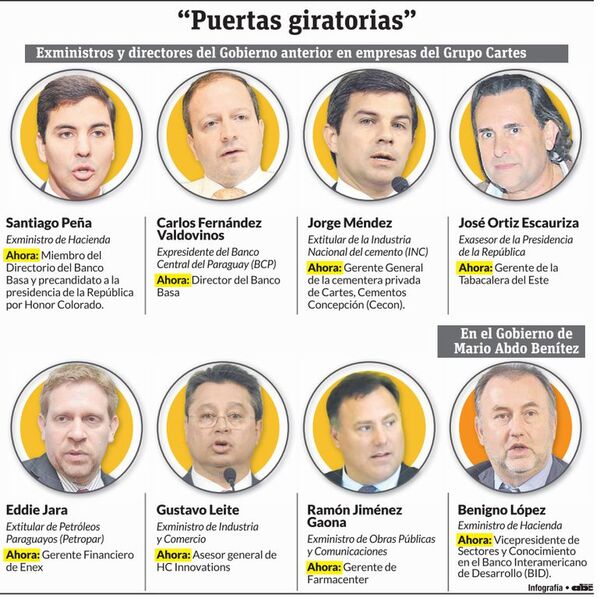 Cartismo, embretado por el proyecto que castiga las “puertas giratorias” - Nacionales - ABC Color