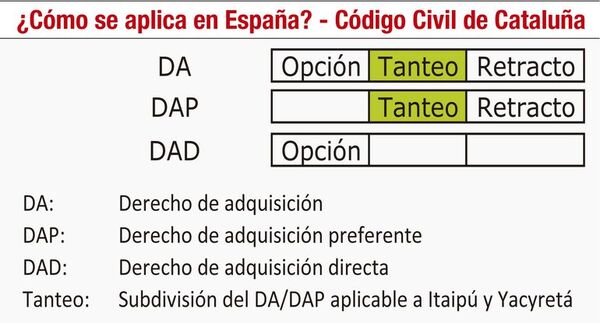 Estrategia de Cancillería en Itaipú va a pique - Económico - ABC Color