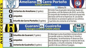 Cerro Porteño, por volver a la senda victoriosa - Fútbol - ABC Color