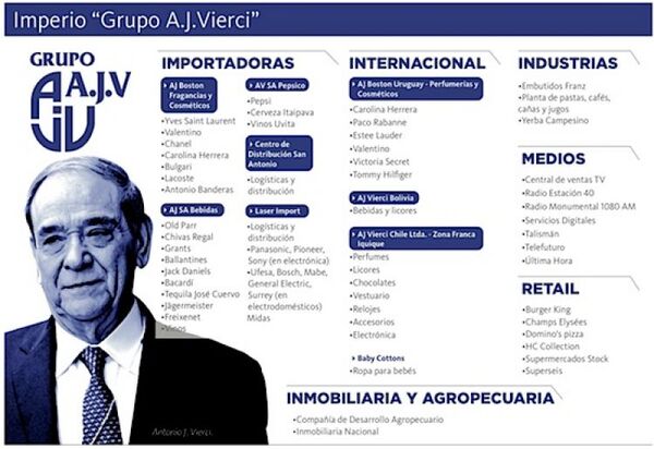 Bloomberg: Vierci y Zapag entre más influyentes de América Latina