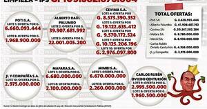 La Nación / Hoy abren ofertas en IPS y “Pulpo” aspira a otros G. 70.500 millones