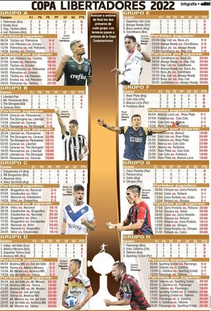 Tres días seguidos en casa por Copa  - Fútbol - ABC Color