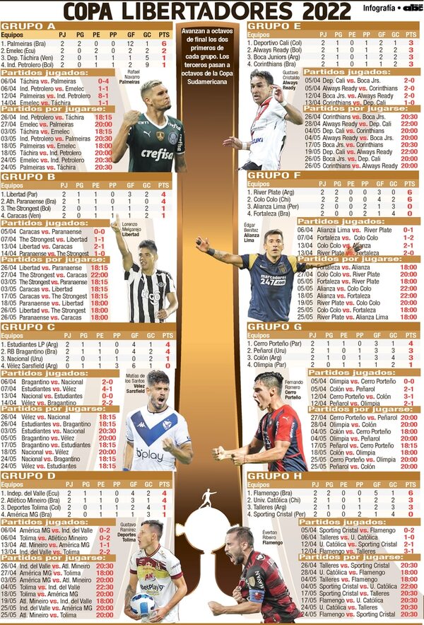 Tres días seguidos en casa por Copa - Fútbol - ABC Color