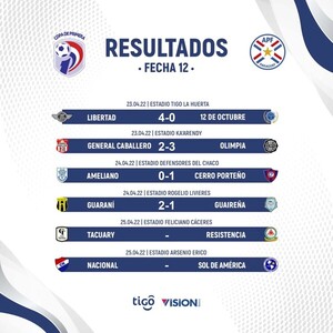 Los candidatos al título del apertura ganaron y no se pierden pisada - .::Agencia IP::.