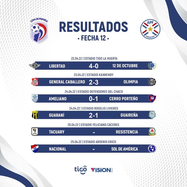 Los candidatos al título del apertura ganaron y no se pierden pisada - .::Agencia IP::.
