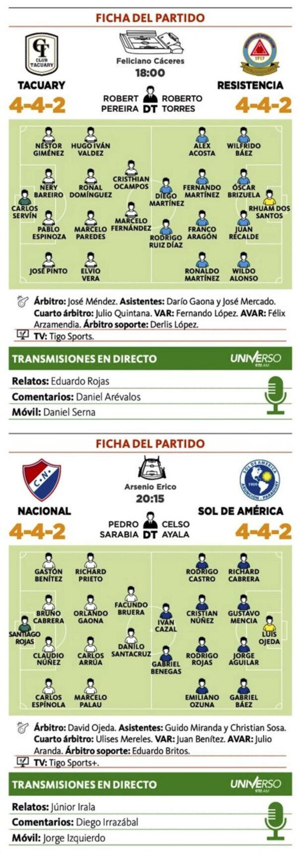 Versus / La fecha 12 del Apertura 2022 se cierra con dos partidos; en Luque y en Barrio Obrero - PARAGUAYPE.COM