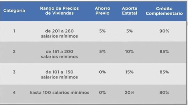 MUVH te financia la compra de la primera vivienda