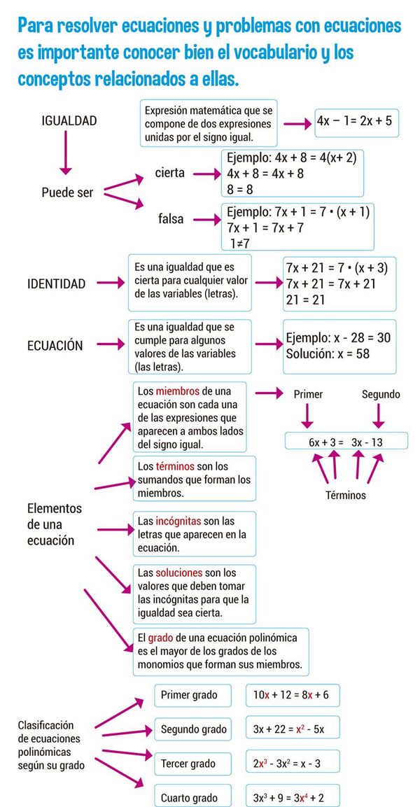 Ecuaciones - Escolar - ABC Color