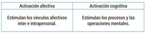 Estrategias básicas para la activación cognitiva - Escolar - ABC Color