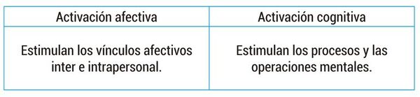 Estrategias básicas para la activación cognitiva - Escolar - ABC Color