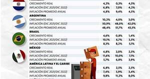 La Nación / La guerra es un obstáculo para la recuperación global de la economía mundial