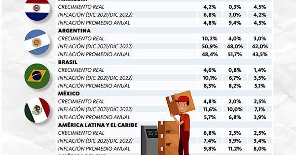 La Nación / La guerra es un obstáculo para la recuperación global de la economía mundial