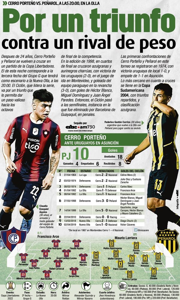 Cerro Porteño, por un triunfo contra un rival de peso - Fútbol - ABC Color